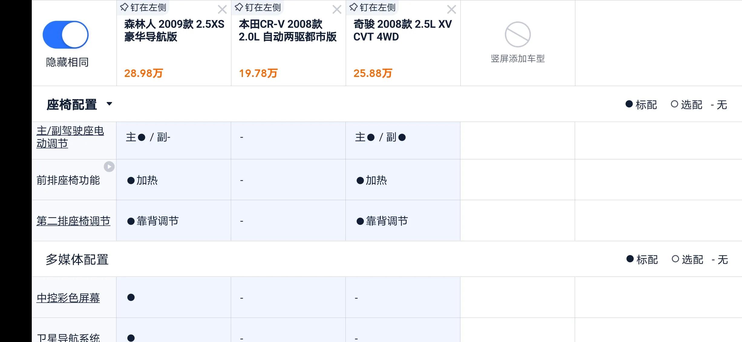 二手奇骏和森林人怎么选,森林人2.5t和奇骏