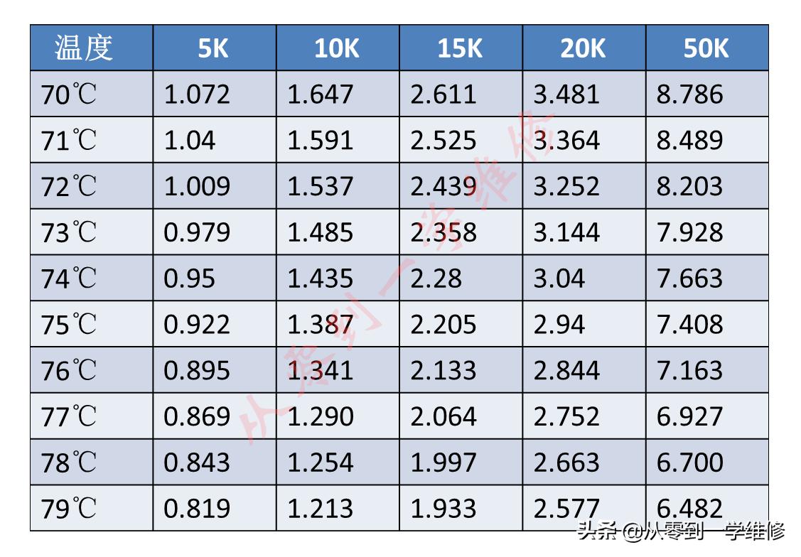 海尔空调感温头阻值对照表,空调感温探头阻值一般多大