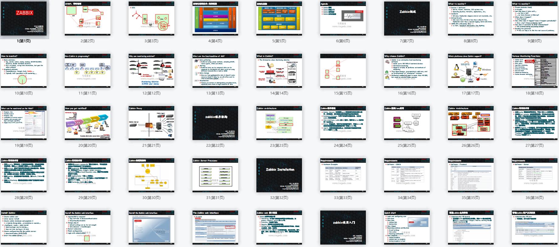 王牌监控:Zabbix从入门到精通,一份文档让你全面掌握