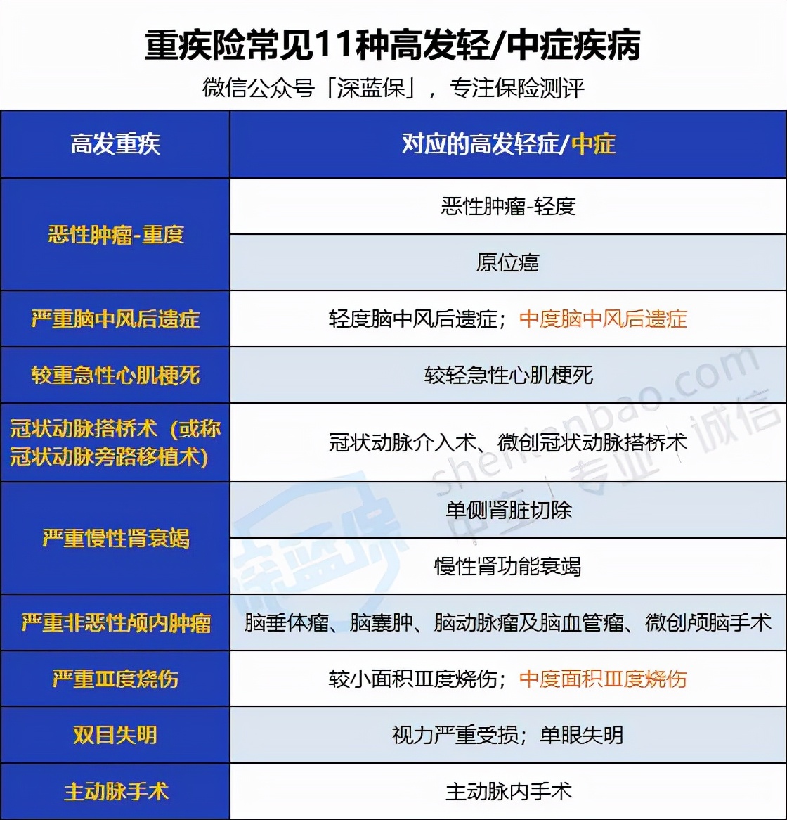 2021目前公认最便宜最好的重疾险,年轻人目前比较好的重疾险推荐