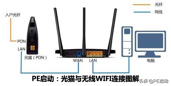 wifi明明有网却连不上笔记本电脑,wifi明明有网却连不上电脑