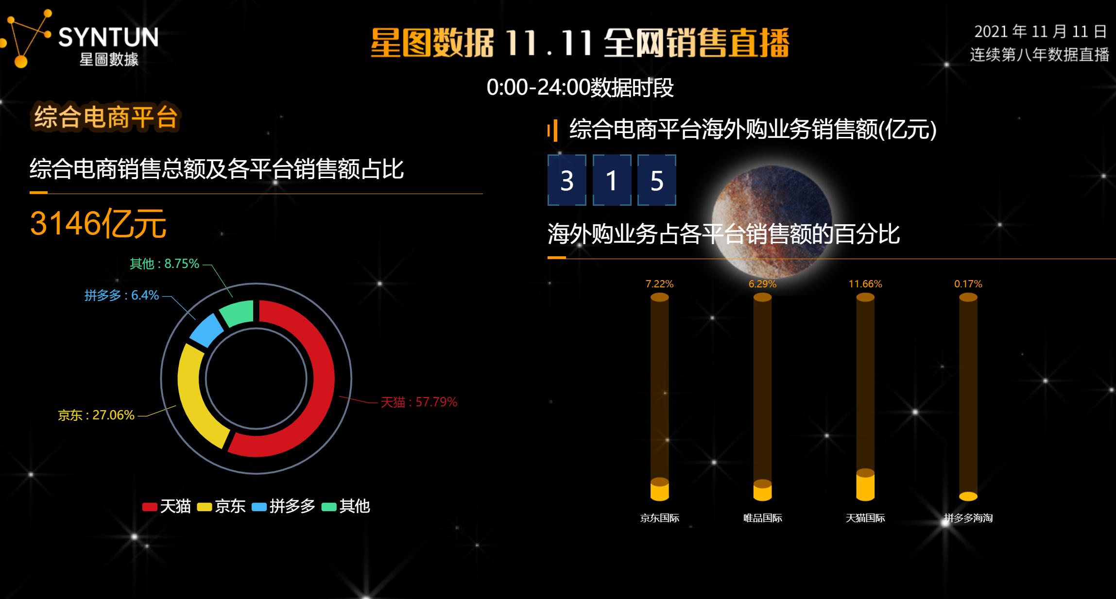 双11京东拼多多天猫哪家厉害,拼多多为什么比天猫和京东便宜