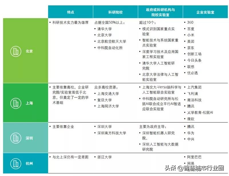 德勤全球AI白皮书：8大新趋势+3个关键技术（附PDF*载下**）