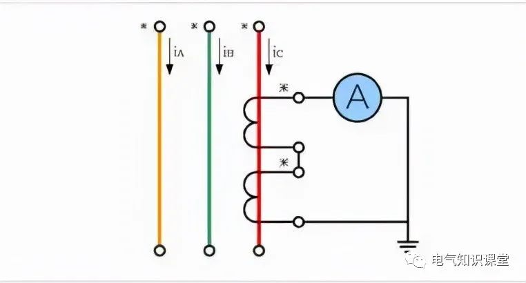简述电流互感器使用注意事项,电流互感器电表的知识