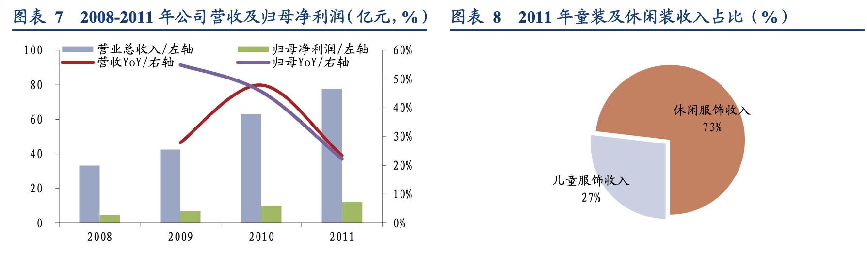 森马服饰运营模式分析,森马服饰童装