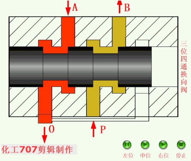 详解18种液压阀优先阀,108种阀门视频图解大全