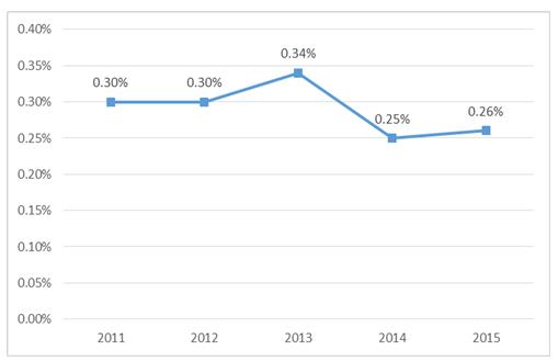 舅舅性侵、母亲家暴，她绝地反击，当上军官后，帮更多受虐孩子