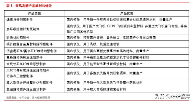楚江新材是什么龙头,楚江新材高速铜缆