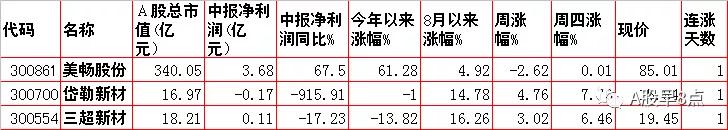 周五股票值得投资吗,周五股票最全解析