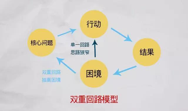 六种顶级思考方法,提升认知思维能力的六种思考模型