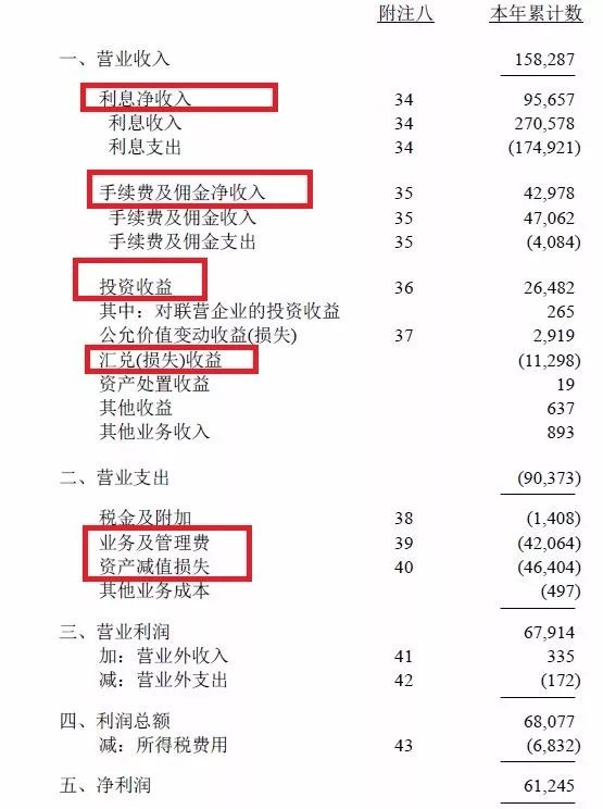 今年银行股值得投资吗,投资银行股该怎么操作
