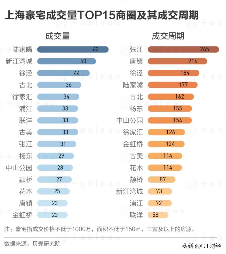 上海千万观景豪宅,上海千万豪宅介绍
