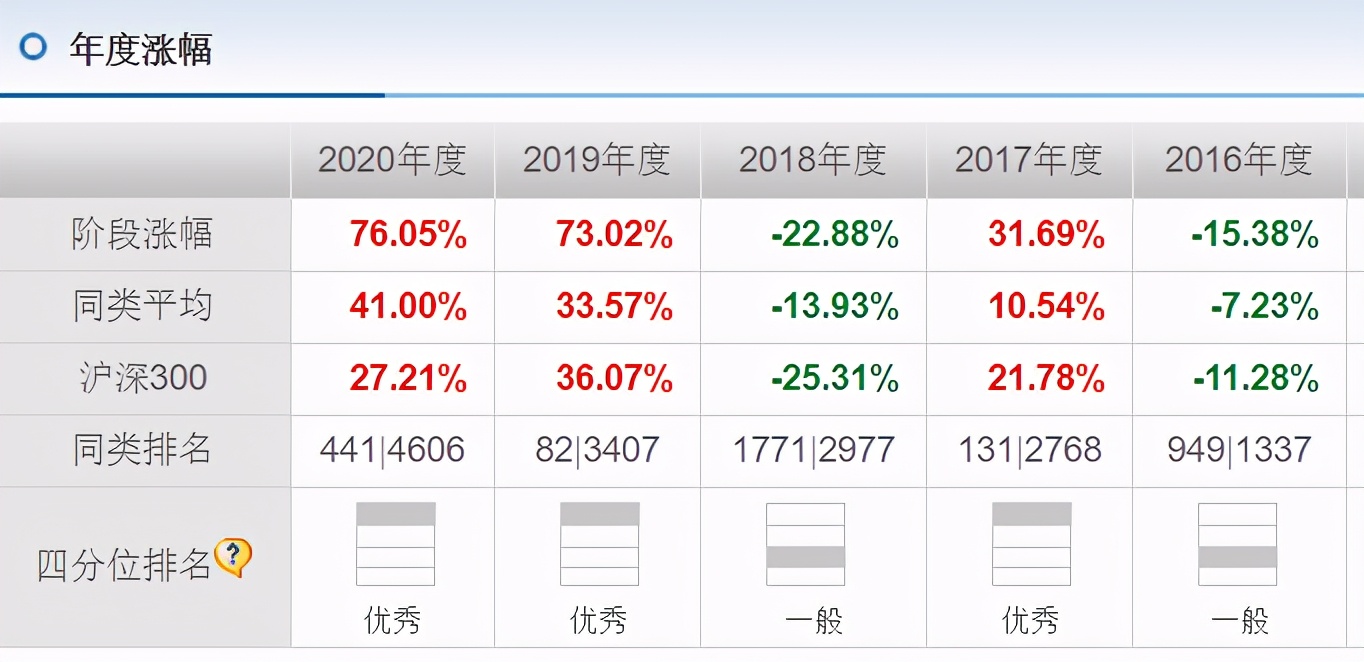 鹏华的基金经理梁浩靠得住吗,鹏华新兴产业基金经理梁浩