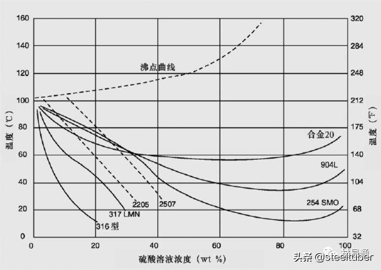 中国双相不锈钢的现状和发展,双相不锈钢比304不锈钢谁更耐腐蚀