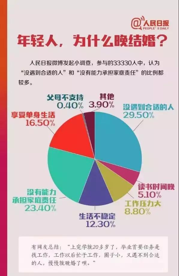 2022常熟离婚率,扎心离婚视频