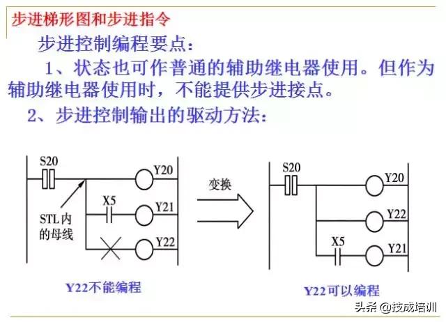 plc编程入门教程零基础,plc基础知识入门彩图