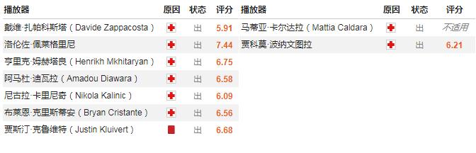 今日单关：利物浦VS热刺+罗马VSAC米兰预测