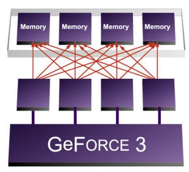ATI显卡发展史,nvidia最早的显卡