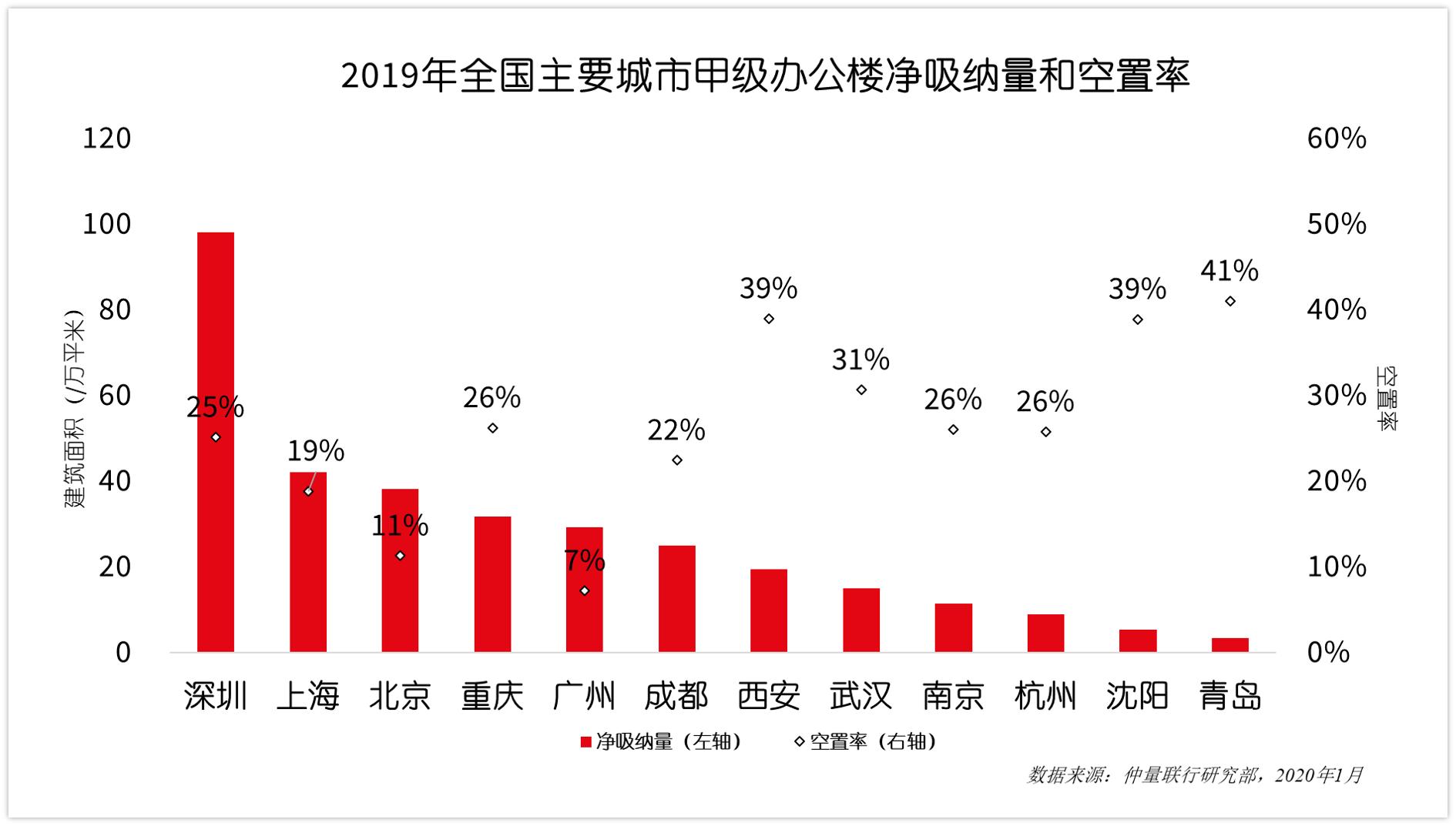 仲量联行重庆,仲量联行城市