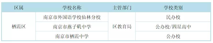 南京市四星高中各区分布,南京四星高中录取率