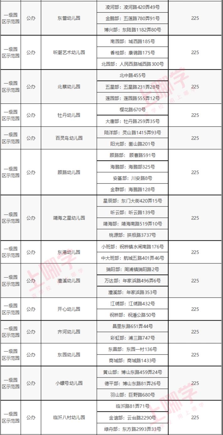 新一批上海示范性幼儿园,上海市重点幼儿园