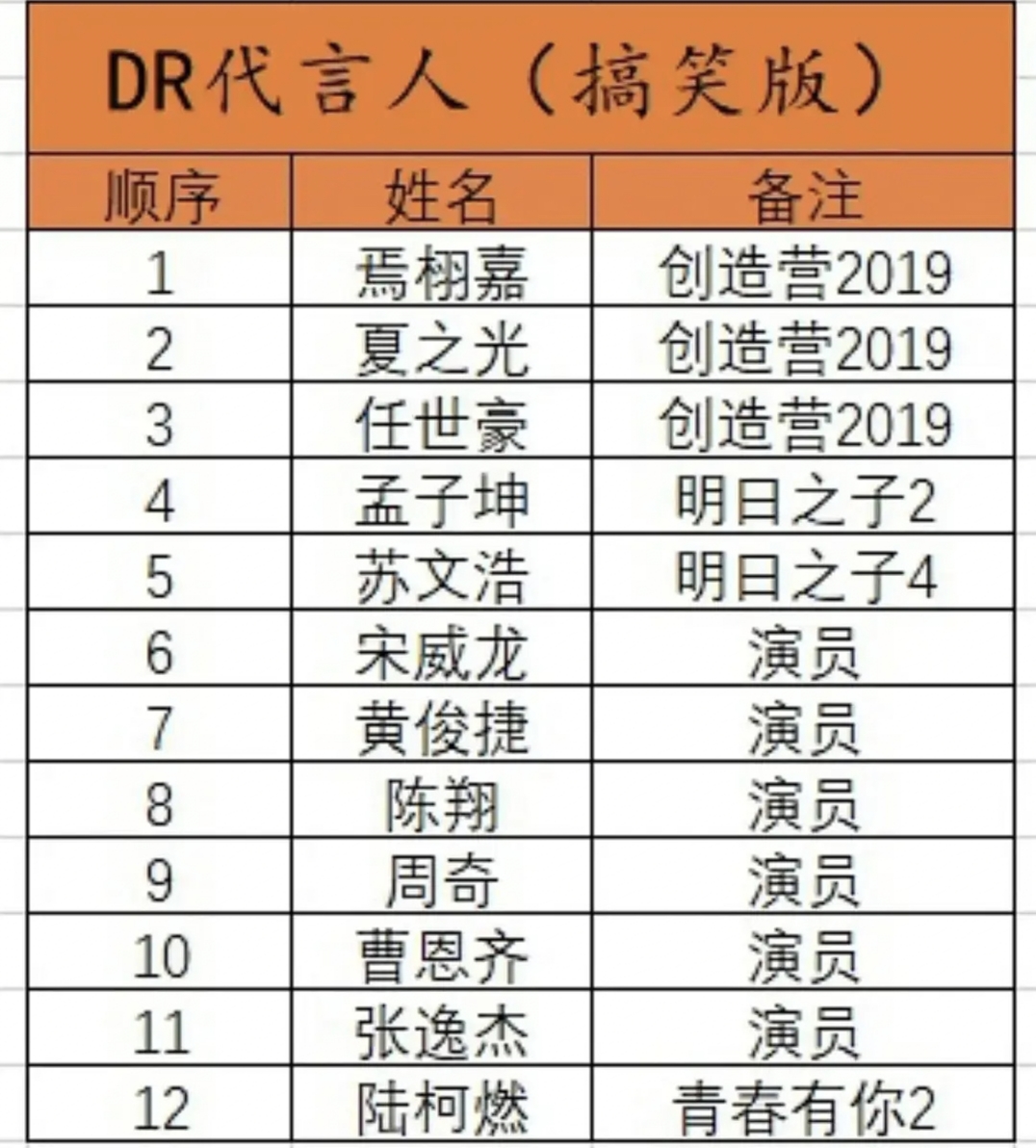 焉栩嘉dr钻戒,当事人帮焉栩嘉澄清买dr钻戒