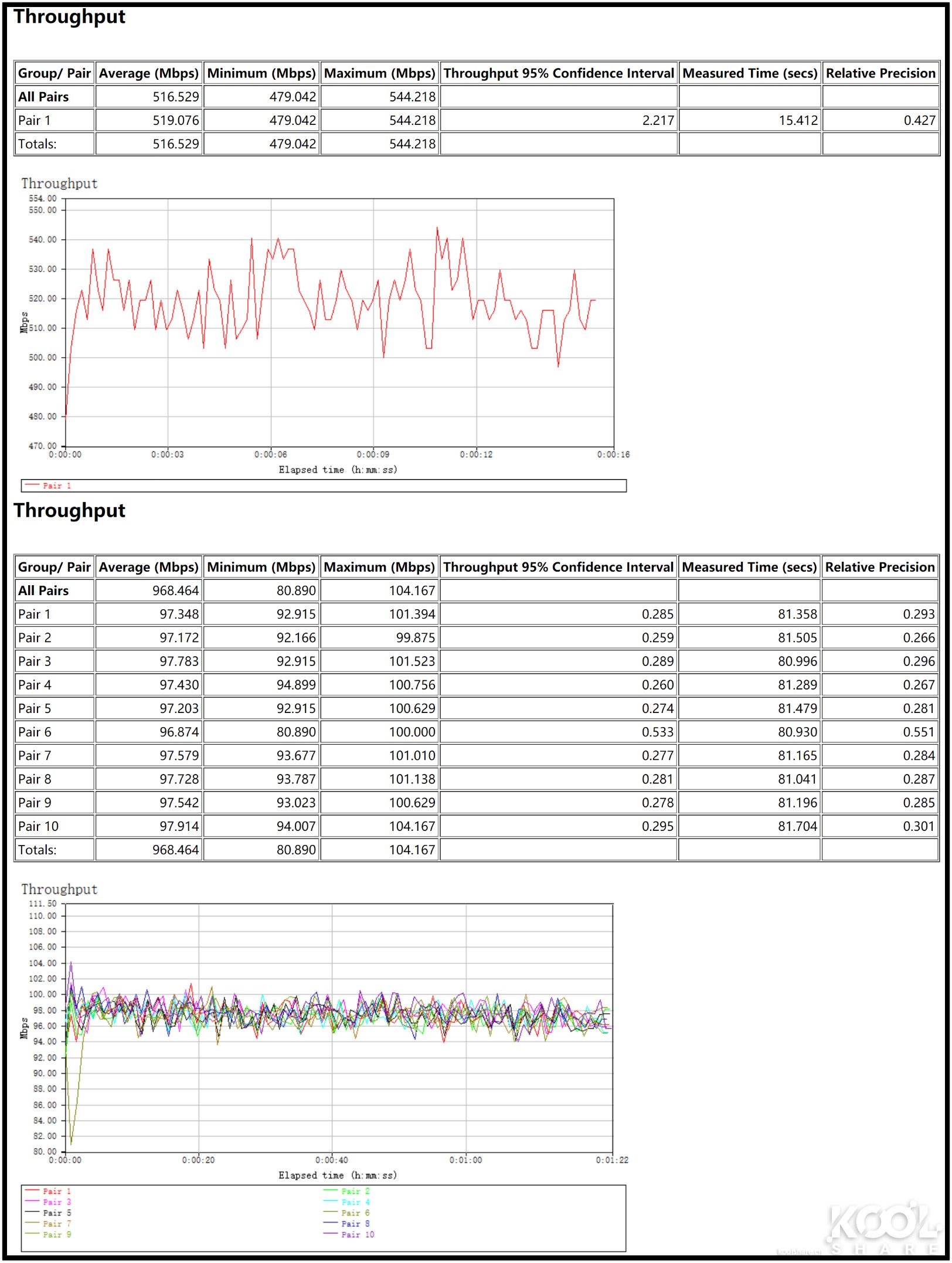 网件netgearr7800无线路由器,netgear网件r8000p千兆路由器