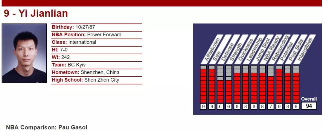 易建联（16年），顶天立地