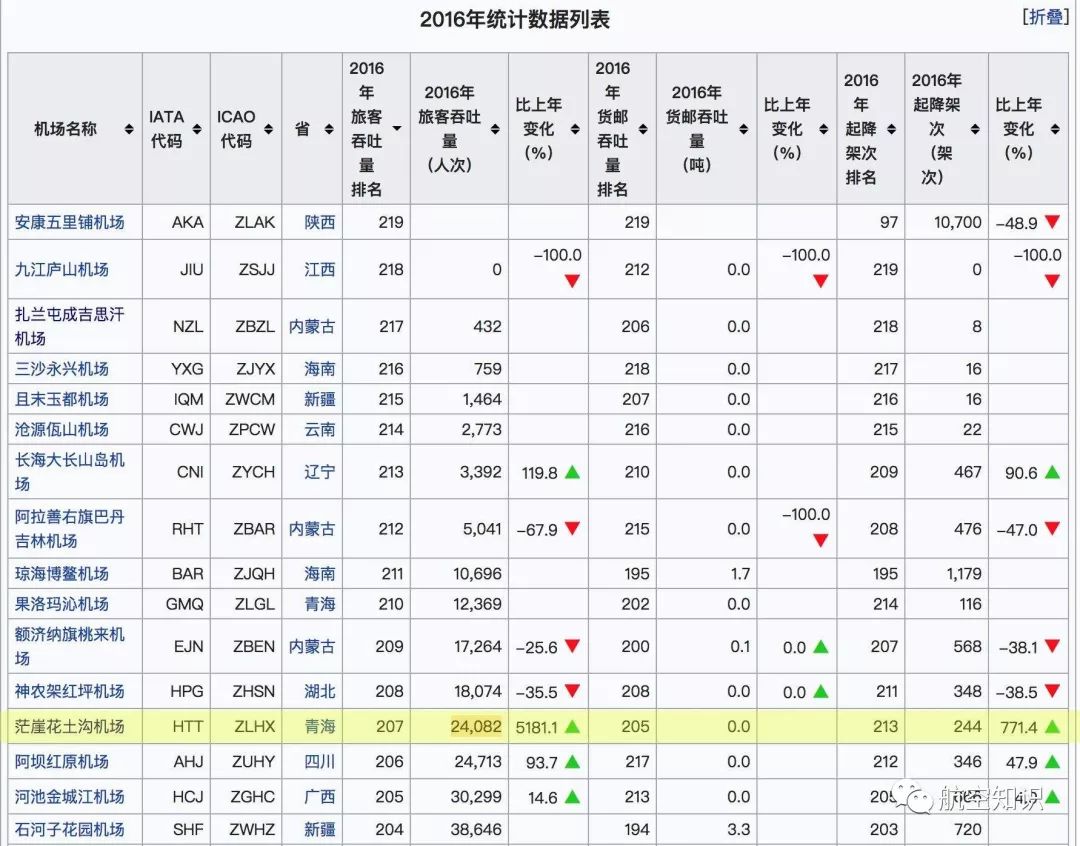 哎呀机场在哪？全球奇葩的机场呼号了解一下