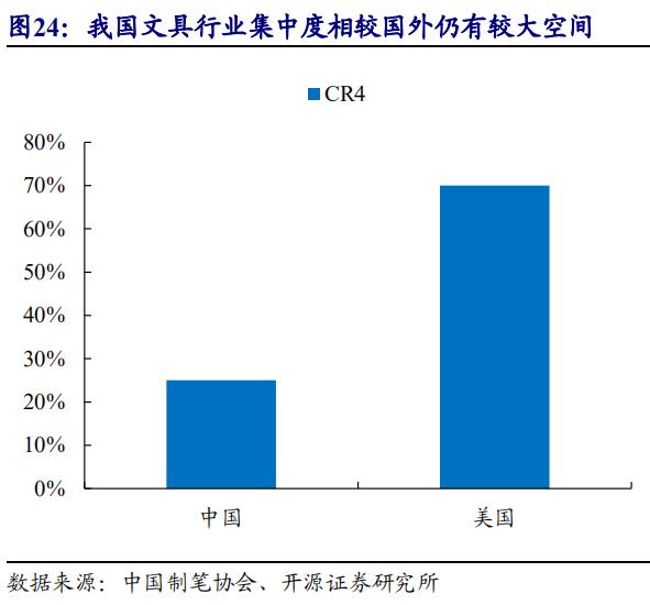 晨光文具连锁品牌排名,晨光文具畅销哪些国家