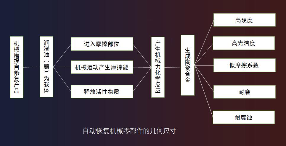 磨术师邀您共同开拓市场，共同分享价值