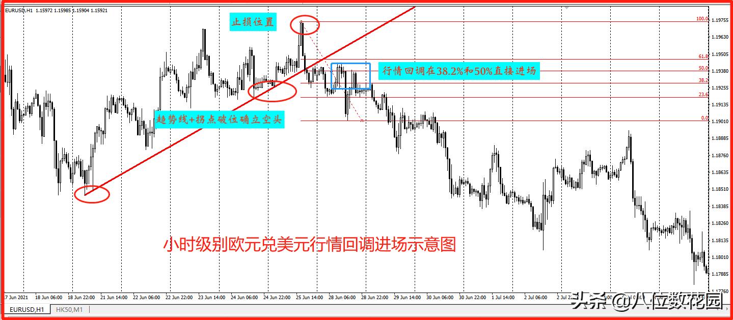 十大外汇主要交易品种,外汇最流畅最稳定的交易品种
