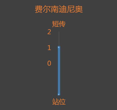 欧冠最新赛况曼城阵容分析,欧冠曼城逆转多特蒙德