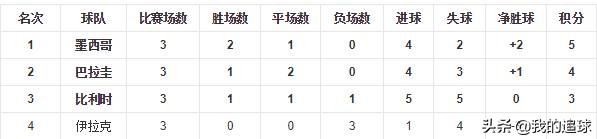 解密伊拉克战争,解密伊拉克战争2