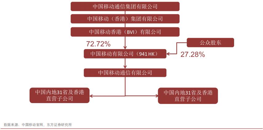 三大电信运营商前景对比,国内电信运营商的前世今生