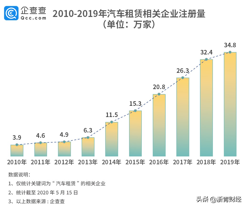 旅游租车2024年前景,旅游升温带火租车市场