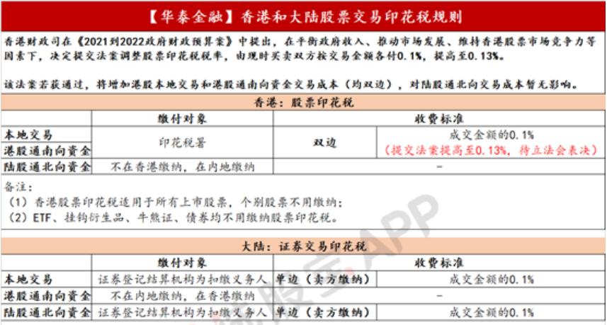 港股恒生指数值得投资吗,香港恒生指数有没有投资机会