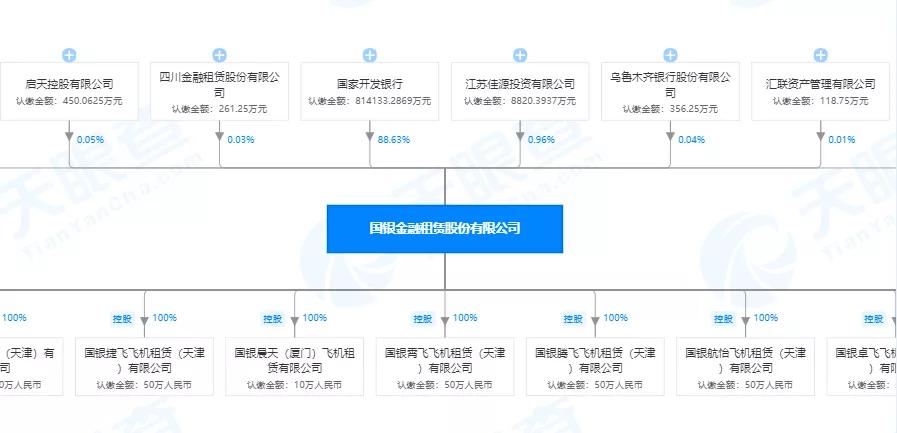 租赁2000亿俱乐部位次全更迭！谁将问鼎“租赁之王