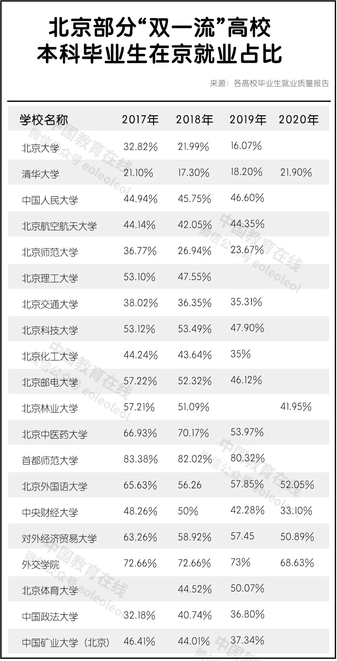双一流毕业生去哪了,大部分双一流毕业生去向