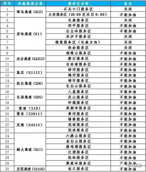 2018年吉林省春运,吉林市春运期间返乡