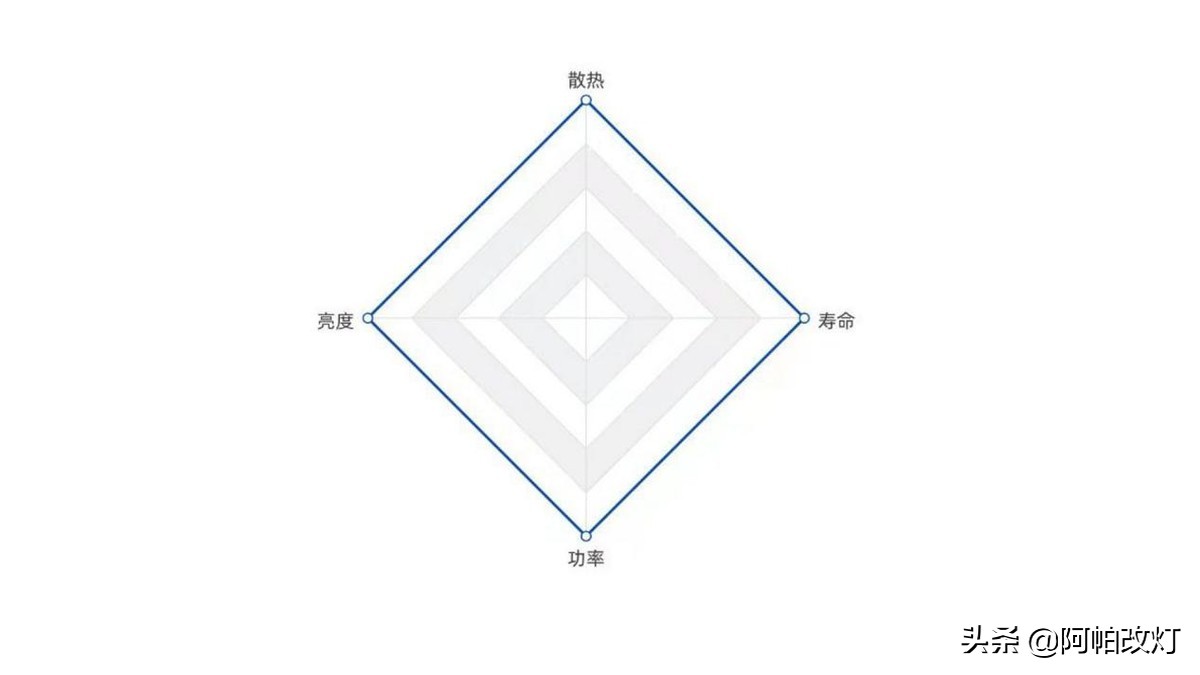 车灯为什么不是白色,车灯有些不亮是什么原因