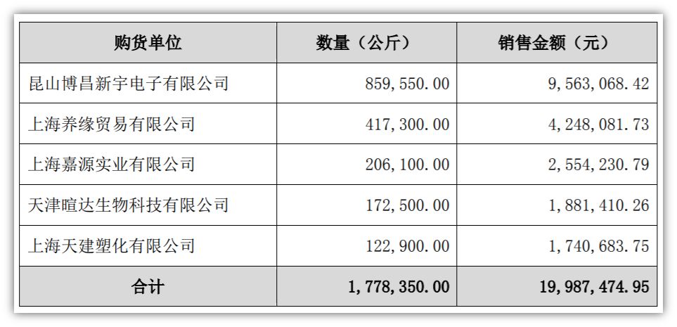 单过硫酸氢钾复合盐生产,单过硫酸钾复合盐的应用