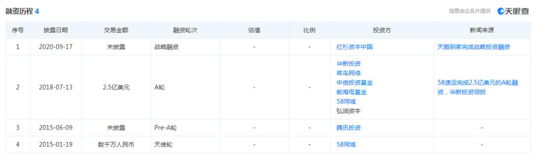 天鹅掉色,天鹅染发