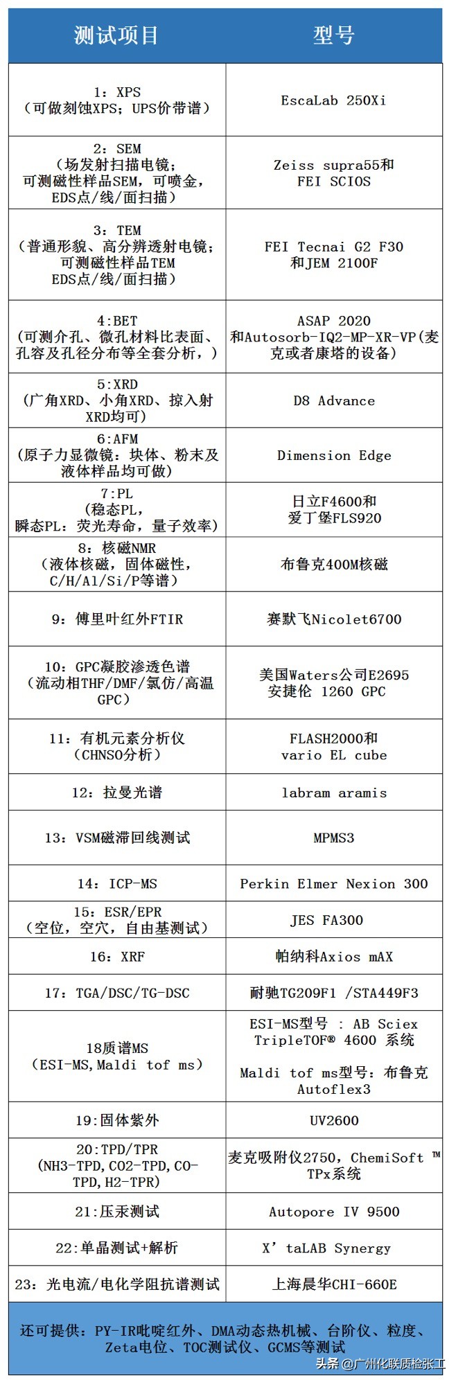PL荧光寿命/量子效率/光致发光光谱测试（FLS980荧光光谱仪）