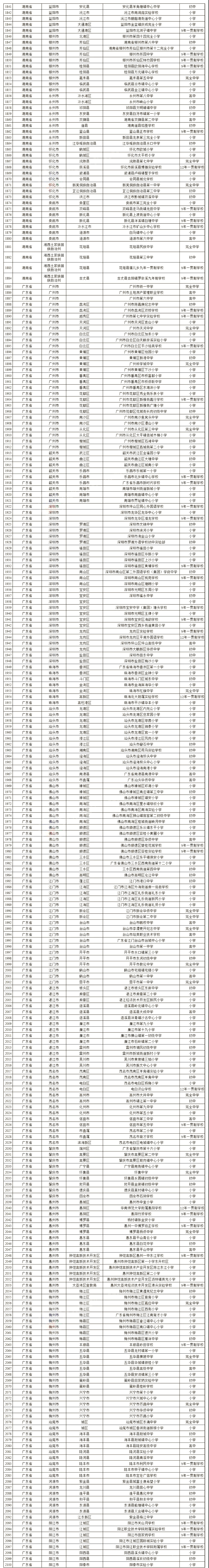 2023年全省特色校园足球,2022广州市校园足球满天星训练营