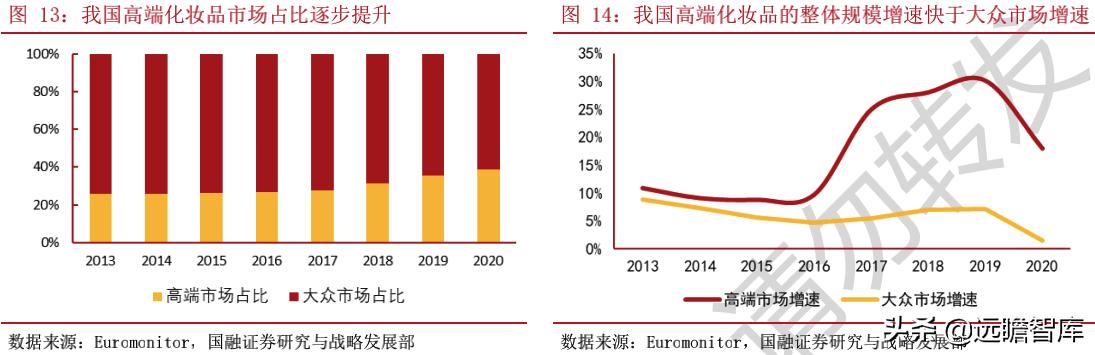 中国化妆品领军企业,化妆品国内巨头企业