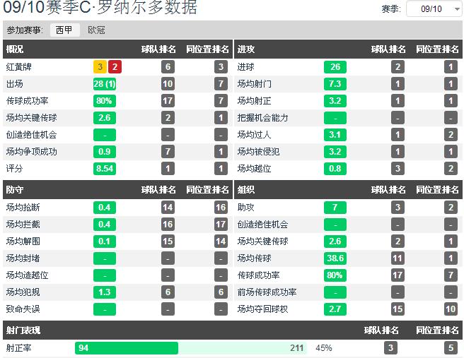 c罗纳尔多带球过人经典瞬间,年轻的c罗纳尔多