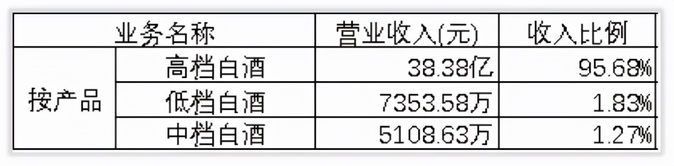 口子窖利润持续增长,口子窖收益