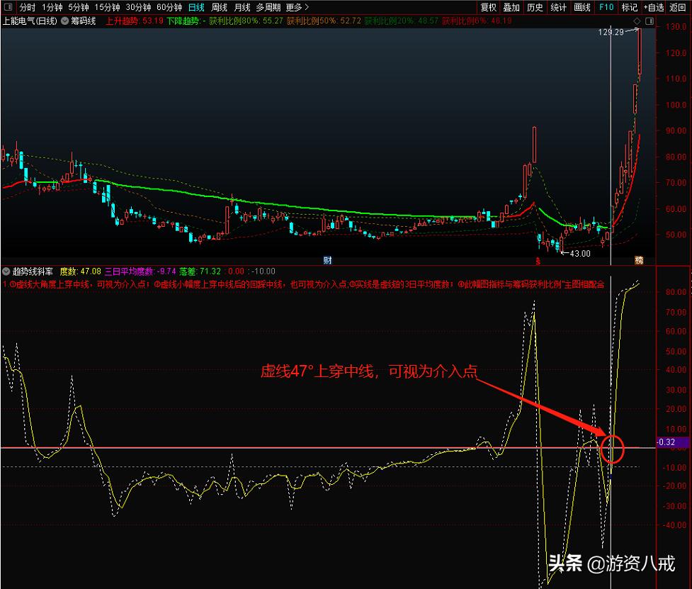 筹码分布百分比图解教程,筹码分布图获利比例怎么理解