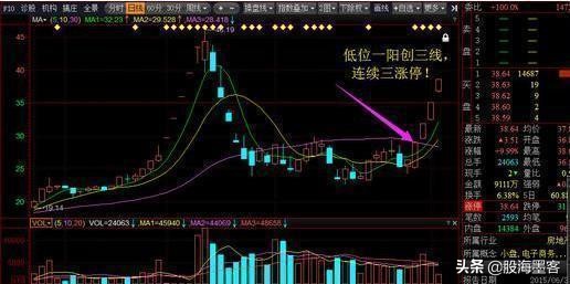 最精准的周线抓涨停选股公式,史上最全的强势选股公式大全